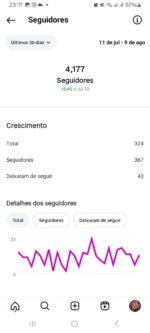 Instagram totalmentefamosos 4.191 seguidores - Imagem 4