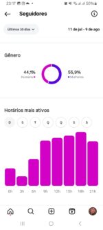 Instagram totalmentefamosos 4.191 seguidores - Imagem 6