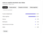 CANAL DARK ESPIRITUALIDADE - ESPANHOL (RPM $ 3, 65 dólares) MONETIZADO - 20 MIL INSCRITOS - Imagem 6