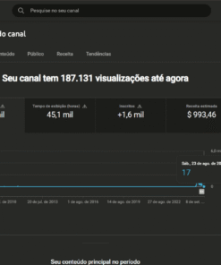 CANAL MONETIZADO EM ALEMÃO COM RPM DE + DE $14 DÓLARES 1.500 mil inscritos
