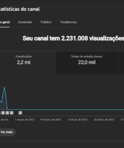 Canal 3.184 inscritos, 2.2mi de views