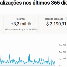 Canal sobre INVESTIMENTOS com 17 mil inscritos 100% Orgânicos