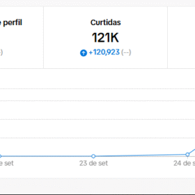 Conta TikTok Viral à Venda 2111 Seguidores – Dados Comprovados