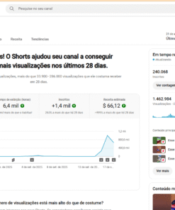 Canal de Curiosidades - 240k de inscritos ativos