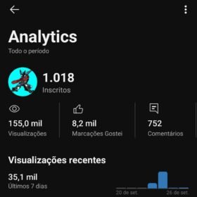Canal no YouTube 1000 inscritos com bom alcance