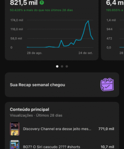 Canal no Youtube 2,58 mil inscritos