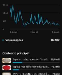 Canal artesanato monetizado. Limpo, sem nenhuma restrição 3,11 mil inscritos
