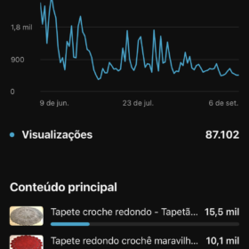 Canal artesanato monetizado. Limpo, sem nenhuma restrição 3,11 mil inscritos