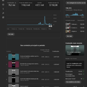 Canal Youtube 37k MONETIZADO