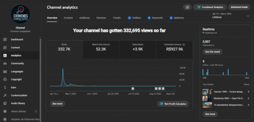 Canal Espanhol 3,9k de Inscritos Monetizado - Histórias