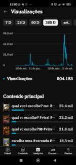 Canal do YouTube com grande potencial de monetização Inscritos: 3.320+