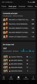 CANAL YOUTUBE MONETIZADO | 3,58K SUBS |+107 MIL VIEWS | ESPECIALIZACIÓN: ESPIRITUAL / ORACIONES (ESPAÑOL) - Imagem 5