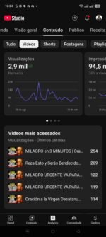 CANAL YOUTUBE MONETIZADO | 3,58K SUBS |+107 MIL VIEWS | ESPECIALIZACIÓN: ESPIRITUAL / ORACIONES (ESPAÑOL) - Imagem 4