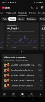 CANAL YOUTUBE MONETIZADO | 3,58K SUBS |+107 MIL VIEWS | ESPECIALIZACIÓN: ESPIRITUAL / ORACIONES (ESPAÑOL) - Imagem 3