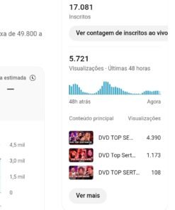 Canal de Playlist Sertaneja - Alto Ganho com Publi 💥 Canal com 17k de inscritos