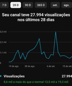 Canal Youtube 8,47k Monetizado de Edições (Possível canal de cortes)