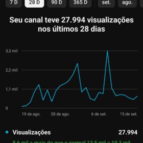 Canal Youtube 8,47k Monetizado de Edições (Possível canal de cortes)