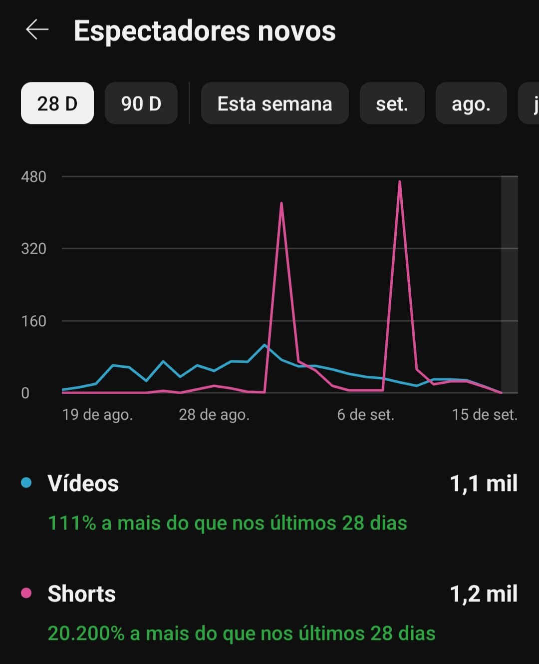 Screenshot_20250916_054451_YT Studio