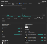 CANAL MONETIZADO PTBR | 195K INSCRITOS | 9.6M VIEWS | JÁ FEZ R$ 100.000 NO TOTAL | RPM R$ 10 | 500+ VÍDEOS PRIVADOS - Imagem 4