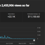 CANAL MONETIZADO ITALIANO | 22K SUBS | 2.5M VIEWS | JÁ FEZ R$ 60.000 NO TOTAL | RPM R$ 20-30 | 500+ VÍDEOS PRIVADOS