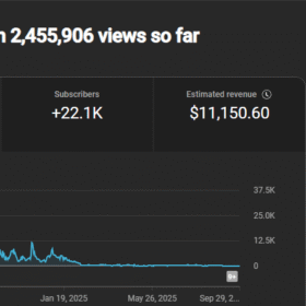 CANAL MONETIZADO ITALIANO | 22K SUBS | 2.5M VIEWS | JÁ FEZ R$ 60.000 NO TOTAL | RPM R$ 20-30 | 500+ VÍDEOS PRIVADOS