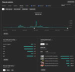 CANAL MONETIZADO ESPANHOL | 50K SUBS | 4.4M VIEWS | JÁ FEZ R$ 50.000 NO TOTAL | RPM R$ 10-15 | 500+ VÍDEOS PRIVADOS - Imagem 2