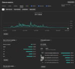 CANAL MONETIZADO ITALIANO | 22K SUBS | 2.5M VIEWS | JÁ FEZ R$ 60.000 NO TOTAL | RPM R$ 20-30 | 500+ VÍDEOS PRIVADOS - Imagem 3