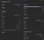 CANAL MONETIZADO ITALIANO | 22K SUBS | 2.5M VIEWS | JÁ FEZ R$ 60.000 NO TOTAL | RPM R$ 20-30 | 500+ VÍDEOS PRIVADOS - Imagem 4