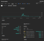 CANAL MONETIZADO ALEMÃO | 5K SUBS | 900K VIEWS | JÁ FEZ R$ 16K NO TOTAL | RPM R$ 15-30 | 400+ VÍDEOS PRIVADOS - Imagem 4