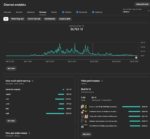 CANAL MONETIZADO BÚLGARO | 26K SUBS | 3.1M VIEWS | JÁ FEZ R$ 40K NO TOTAL | RPM R$ 15-30 | 500+ VÍDEOS PRIVADOS - Imagem 5