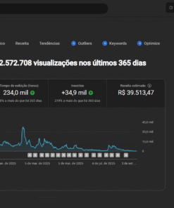 PROMOÇÃO -Canal de Musculação/ Monetizado 45K de Inscritos / RPM 2,5 DOLARES