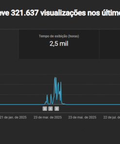 Canal com publico gringo Não monetizado com 3.7 mil inscritos