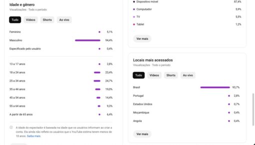 Youtube 178K Monetizado e ativo - Imagem 3