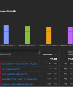 Canal com +4,5mil Inscritos