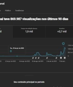 Canal Dark do Youtube com 4,0 mil inscritos e 1 milhão de views!