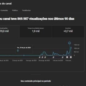 Canal Dark do Youtube com 4,0 mil inscritos e 1 milhão de views!