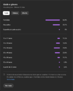 Canal YouTube 12k de inscritos - Alta retenção feminina (25–34 anos) - Imagem 3