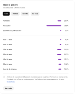 Canal YouTube de Notícias (Monetizado) 4,12 mil inscritos - Imagem 5