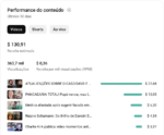 Canal YouTube de Notícias (Monetizado) 4,12 mil inscritos - Imagem 8