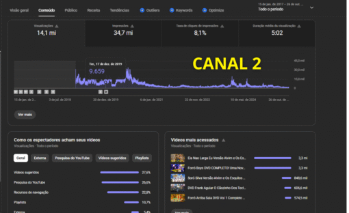 Combo Premium: 5 CANAIS com Alto Engajamento + MONETIZAÇÃO - Imagem 5
