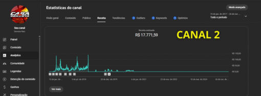 Combo Premium: 5 CANAIS com Alto Engajamento + MONETIZAÇÃO - Imagem 6