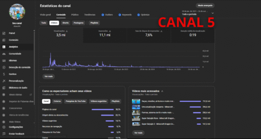 Combo Premium: 5 CANAIS com Alto Engajamento + MONETIZAÇÃO - Imagem 13