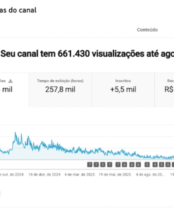 VENDO CANAL DE RELIGIÃO - 5,46 mil inscritos - RPM R$30 A R$50