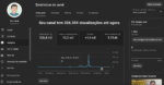 Canal monetizado com 1,38 mil inscritos publico italiano