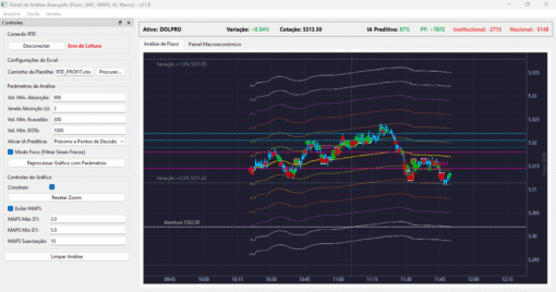 Site WC.Invest - Imagem 6