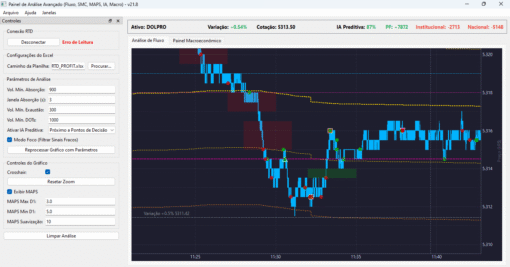 Site WC.Invest - Imagem 4