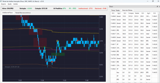 Site WC.Invest - Imagem 3