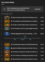 Canal YouTube DiverTubeIA — com 1.3K inscritos | Vídeos virais CR7 pobre x Messi rico - Imagem 3