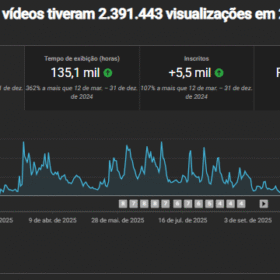 CANAL DARK ALEMÃO COM 8 MIL INSCRITOS E ALTO RPM