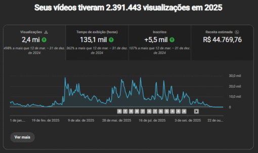 CANAL DARK ALEMÃO COM 8 MIL INSCRITOS E ALTO RPM